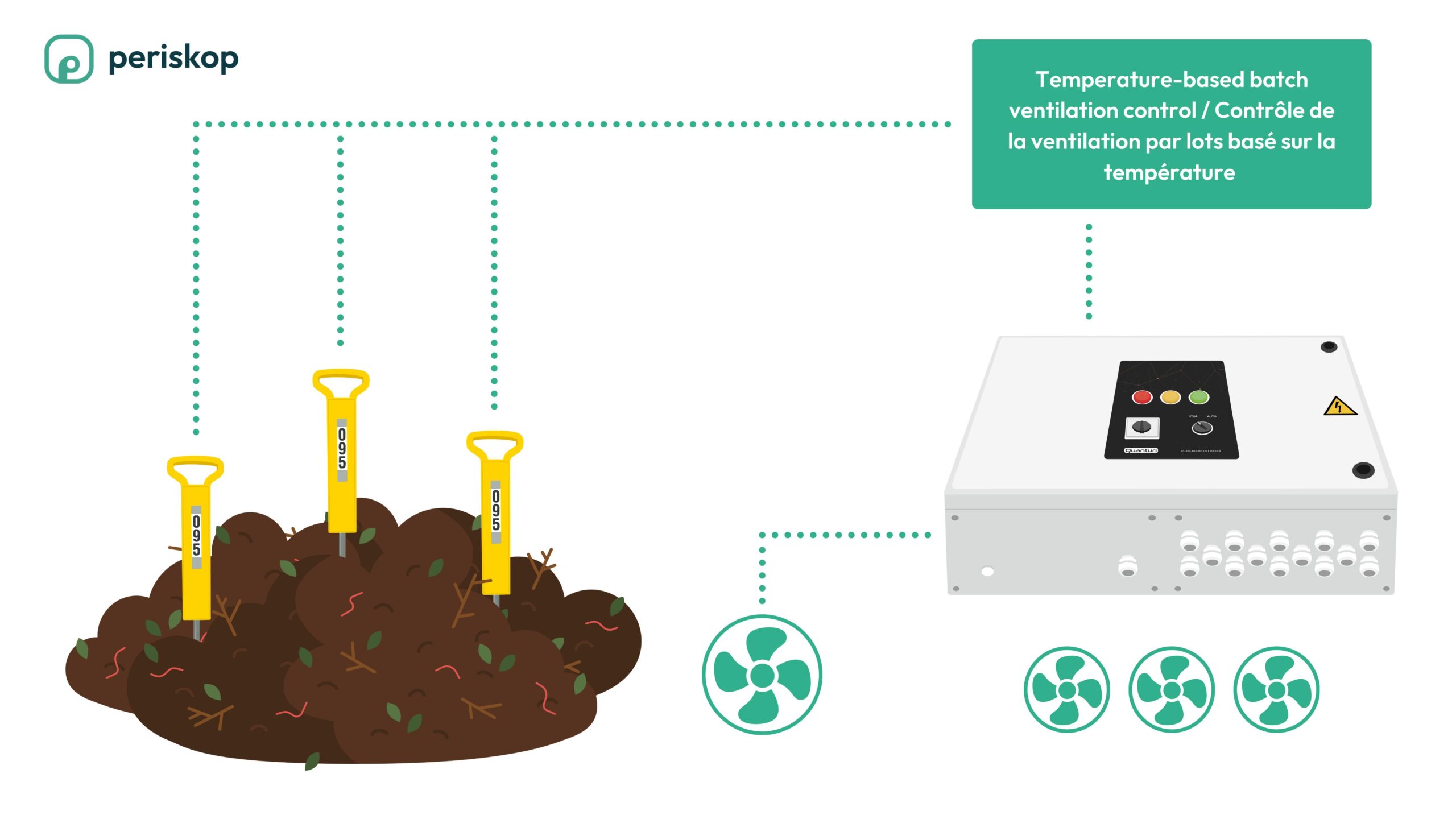 Compost ventilation control system